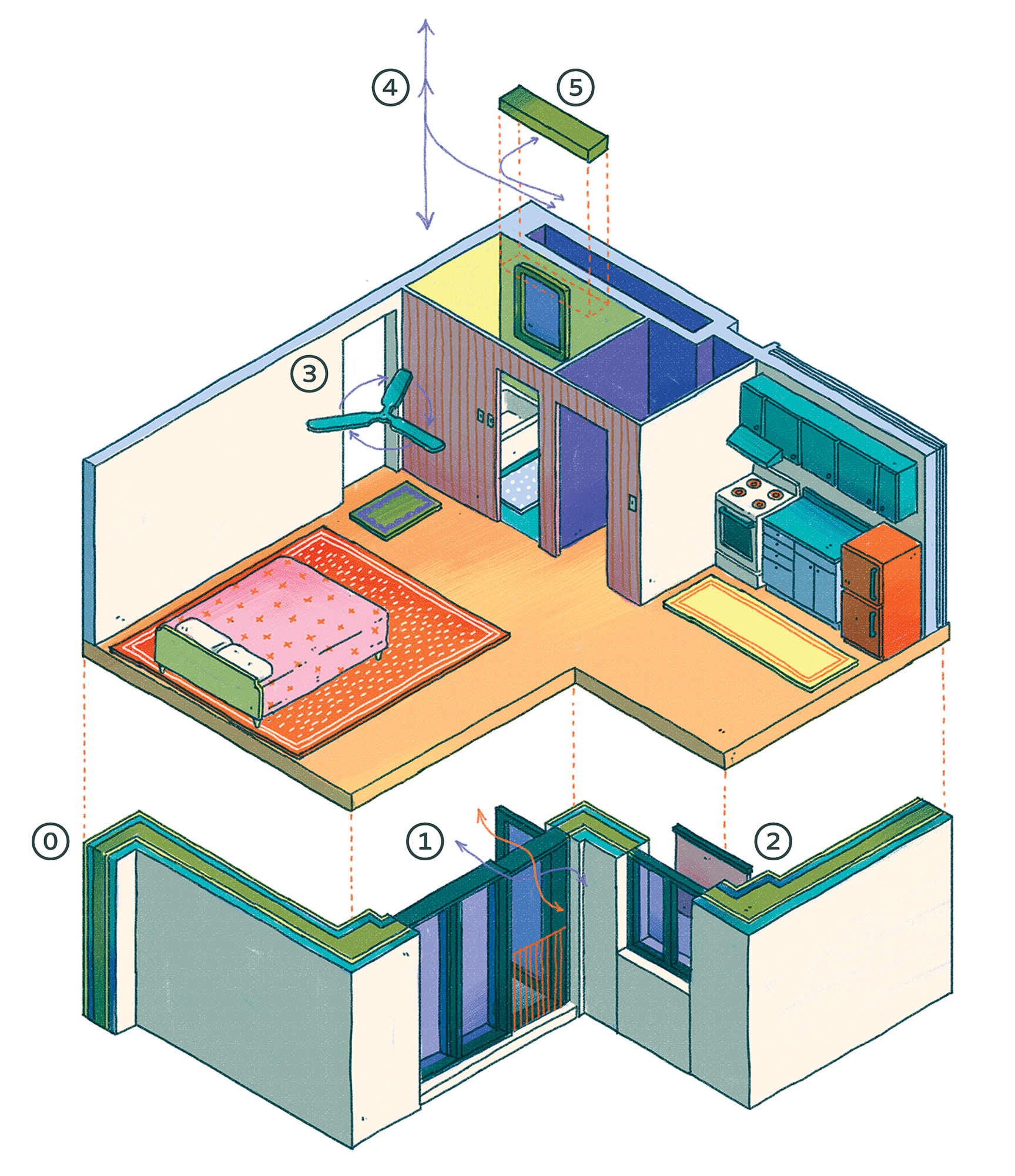 explosion model of a retrofit
